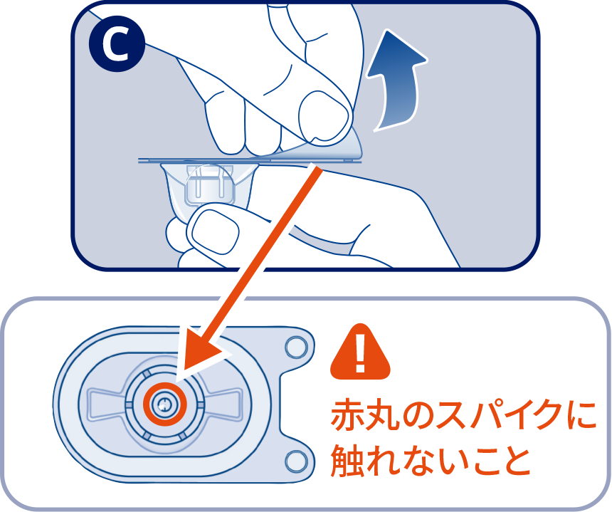 ノボセブン の使い方 イラストでみる