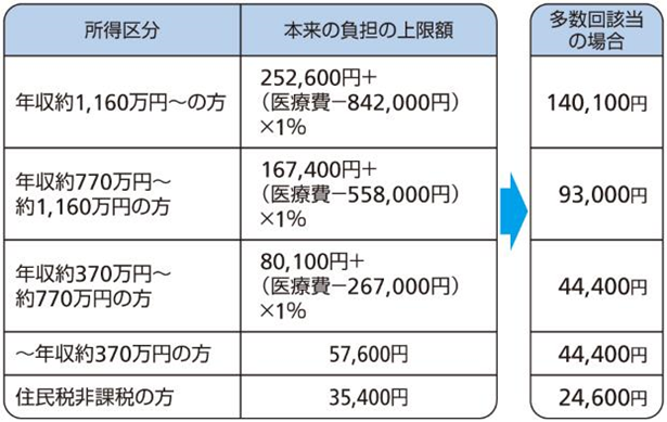 acquired-reduce-burden-image3
