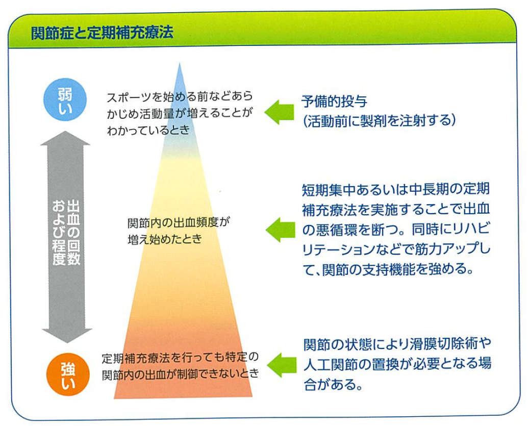 treatment-prophylaxis-img1